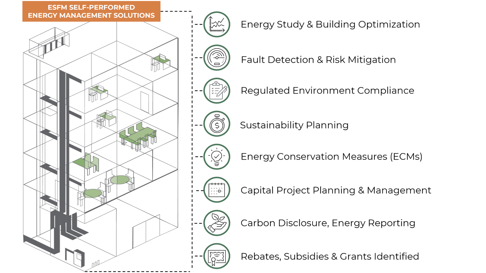 A graphic featuring a building blueprint highlighting ESFM's various Energy Management Solutions.